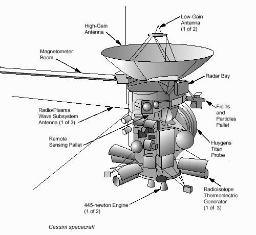 cassini mission pictures