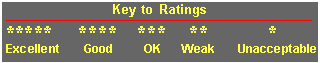 Rating Table Header